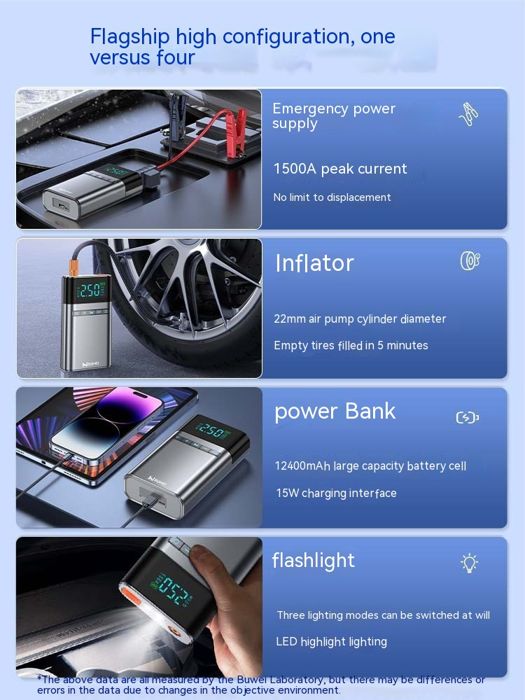 All-in-One Emergency Car Jump Starter with Power Bank